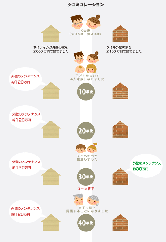 タイルのメリット